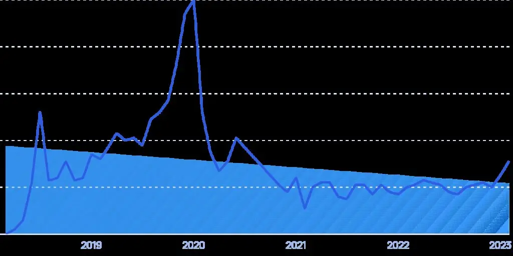 23+-alarming-data-privacy-statistics-for-2025-–-exploding-topics