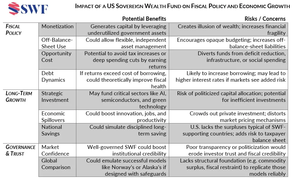 trump’s-sovereign-wealth-fund:-a-bold-gambit-or-financial-fantasy?-–-global-swf